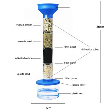 DIY - Water Filtration Experiment Science Kit